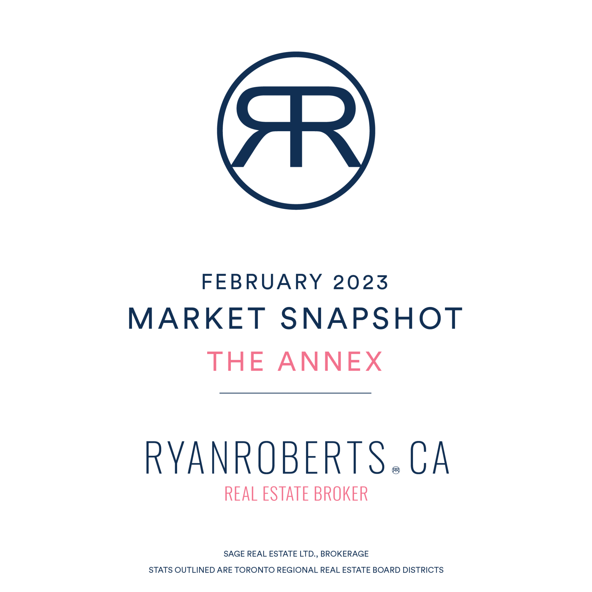 Toronto annex real estate values February 2023